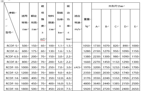 RCDF油冷自卸式電磁除鐵器 RCDF油冷自卸式電磁除鐵器