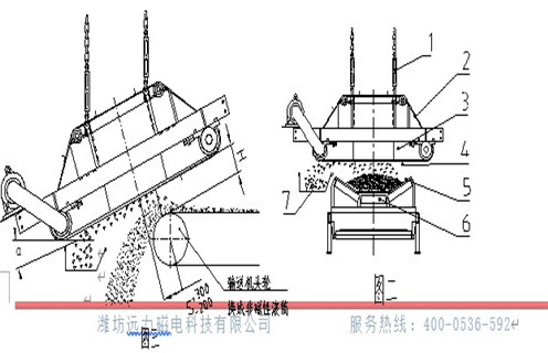RCDC系列風冷自卸式電磁除鐵器 RCDC系列風冷自卸式電磁除鐵器