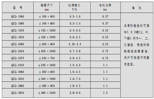 磁選機廠家為您介紹磁流體生產(chǎn)過程 磁選機廠家為您介紹磁流體生產(chǎn)過程